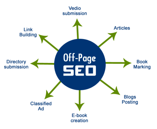 Link Building and Off-Page SEO