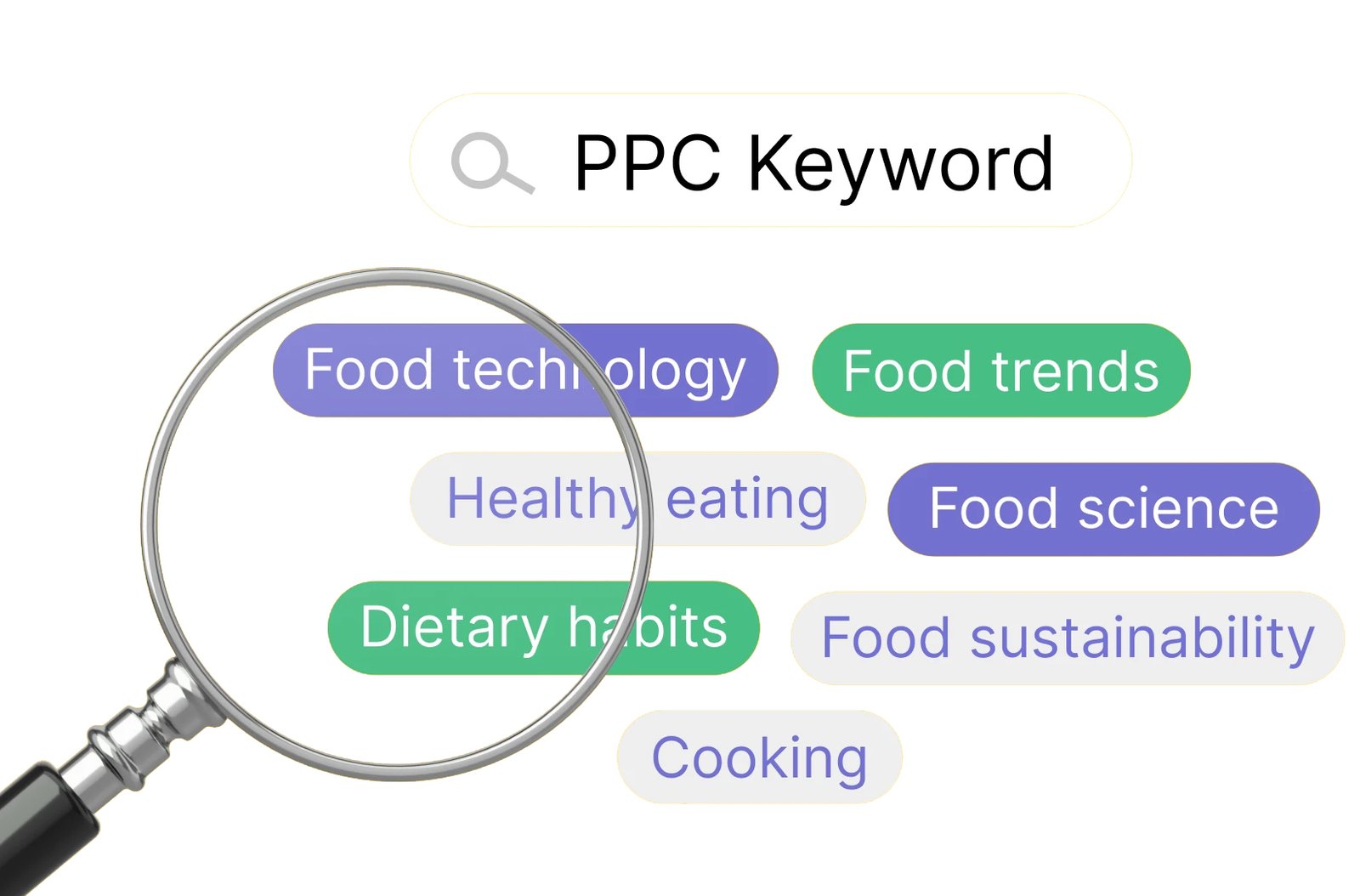ppckeywordresearch